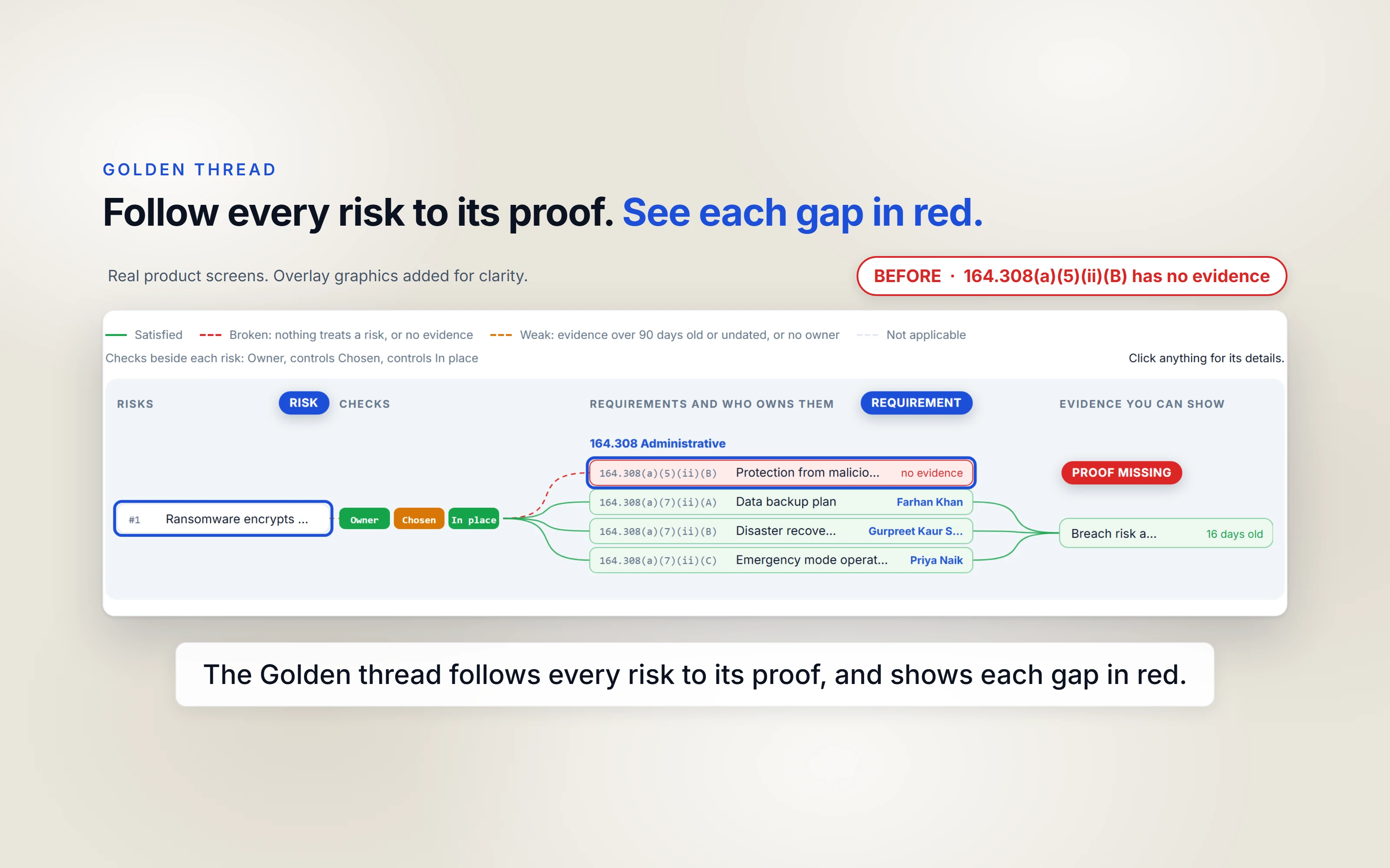 Offset Abide: Golden thread, the gap