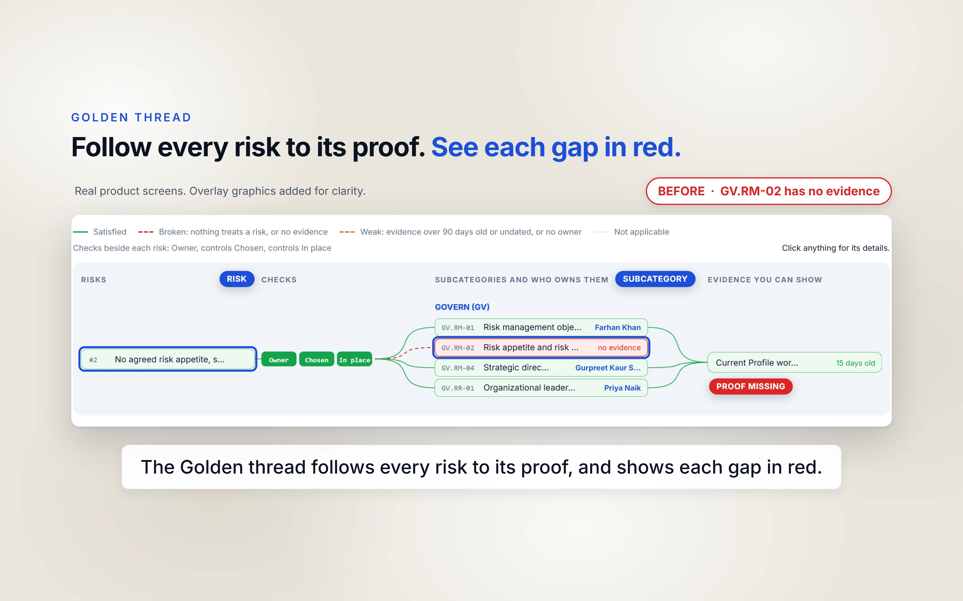 Offset Align: Golden thread, the gap