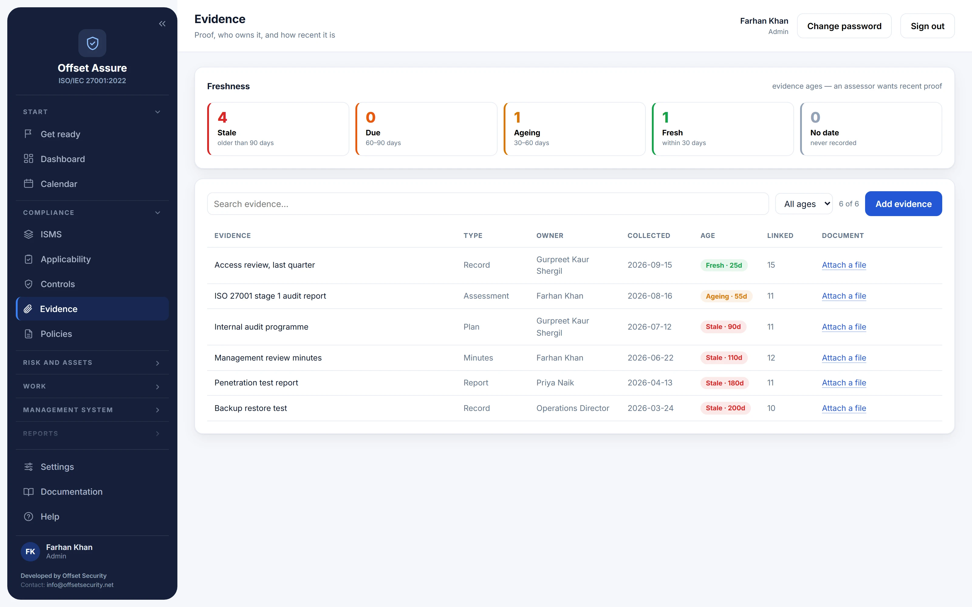 Offset Assure: Evidence