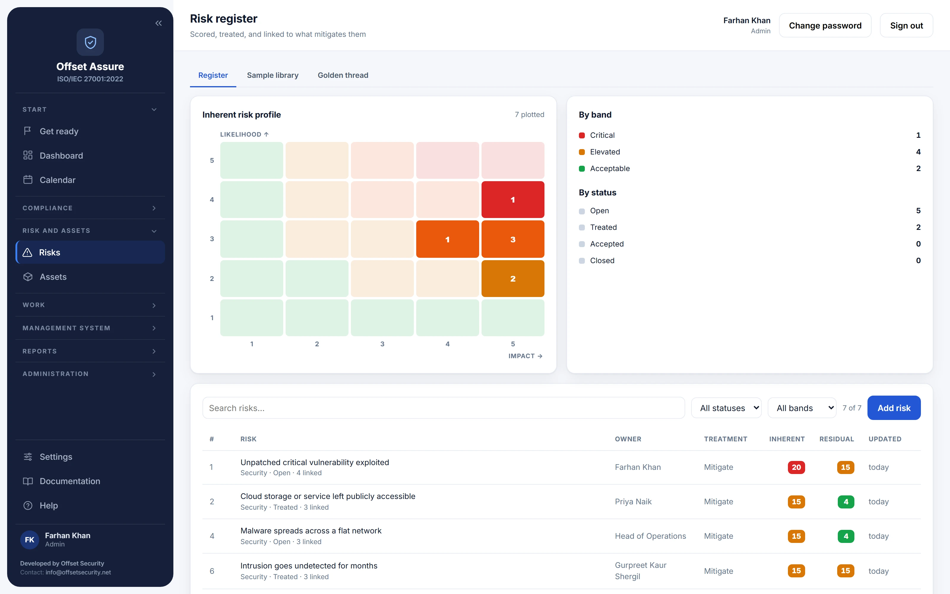 Offset Assure: Risks