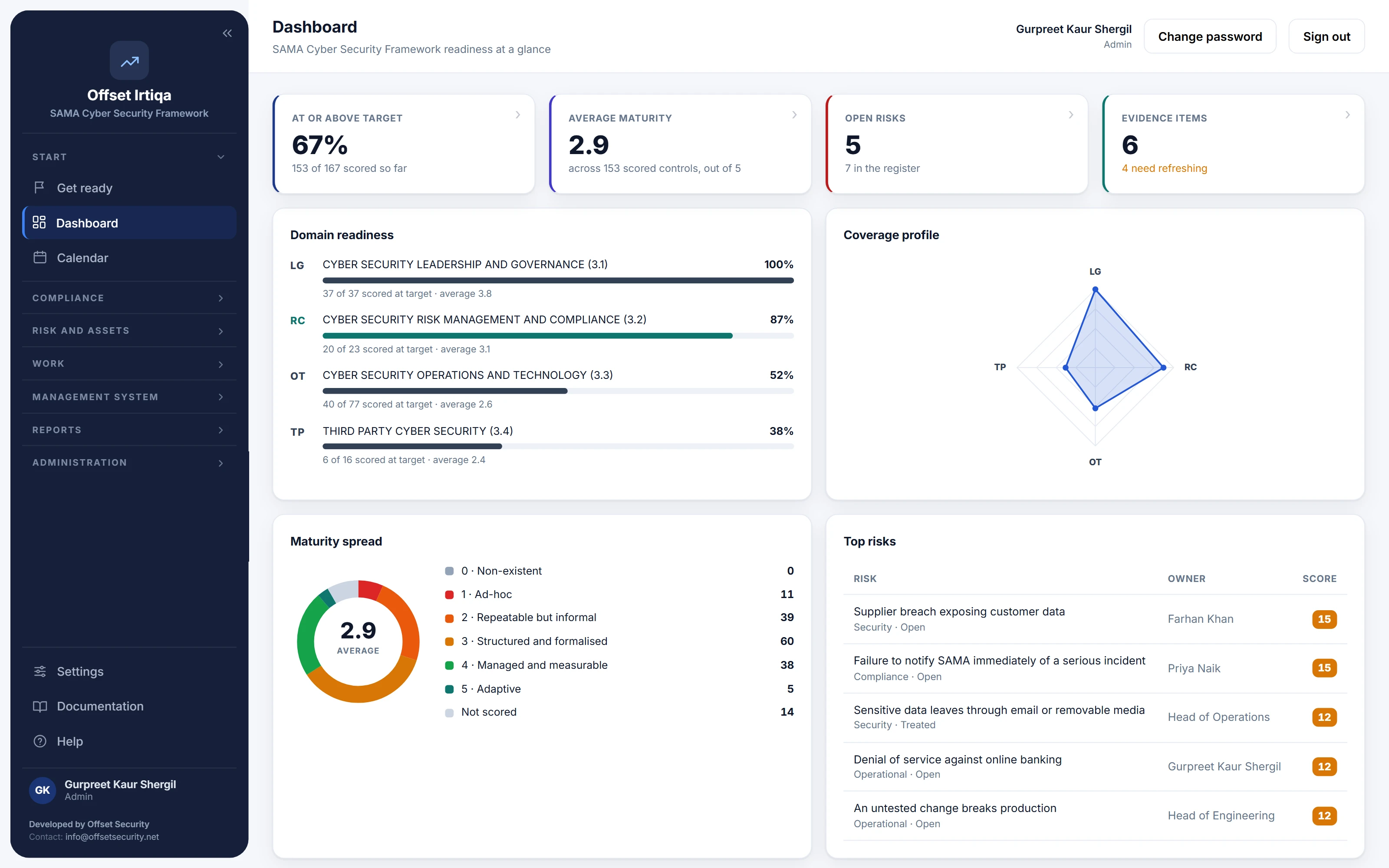 Offset Irtiqa: Dashboard