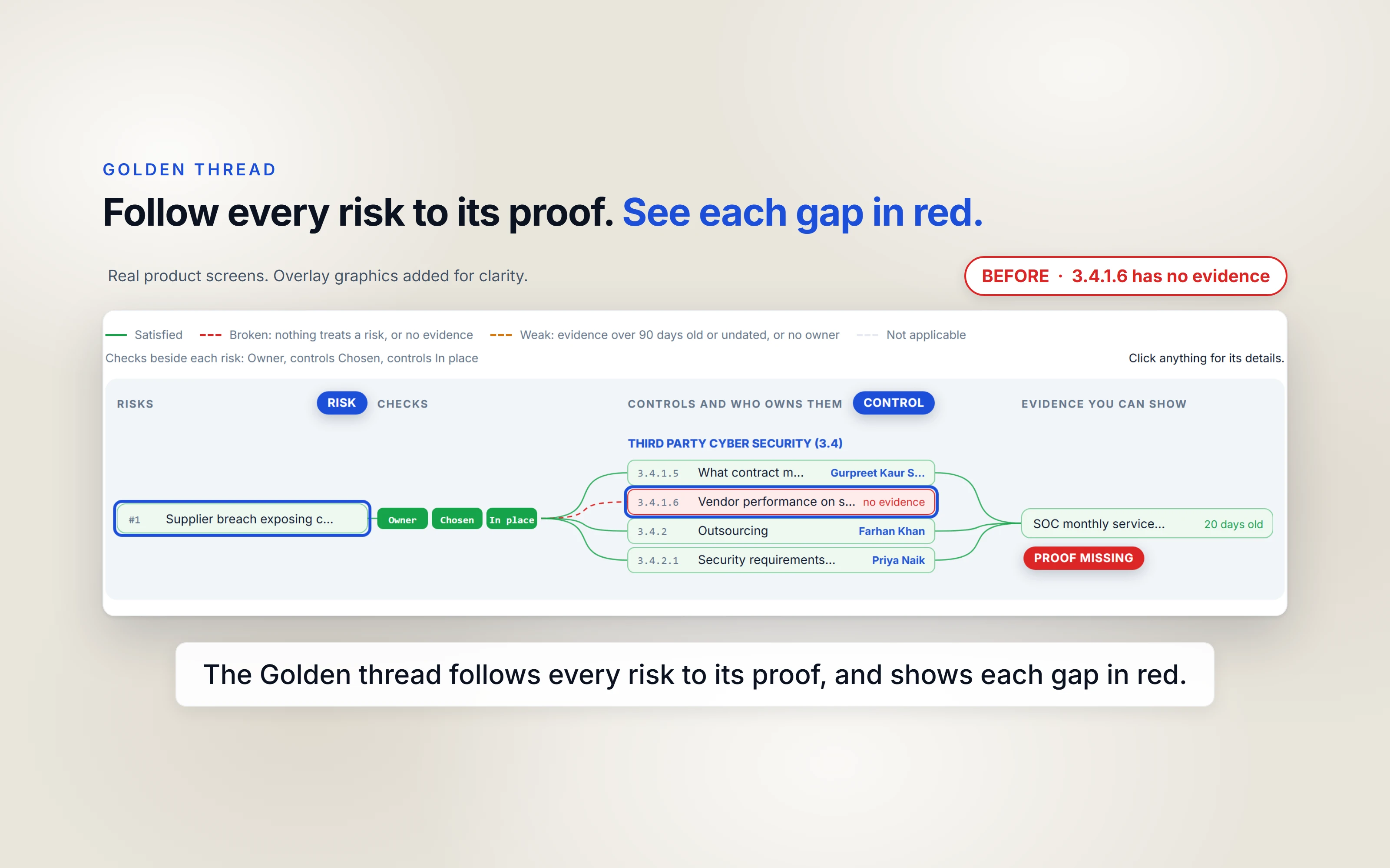 Offset Irtiqa: Golden thread, the gap